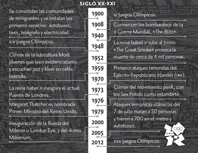 linea-tiempo-XX