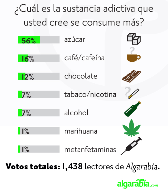 118-milpreguntas