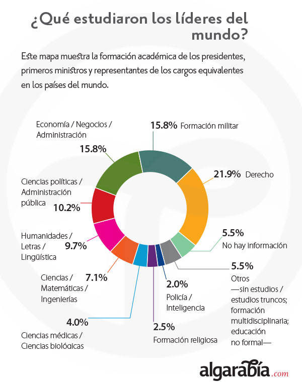 cuandoydonde-interior1