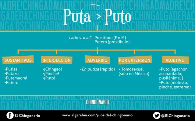 Compartible-Puto