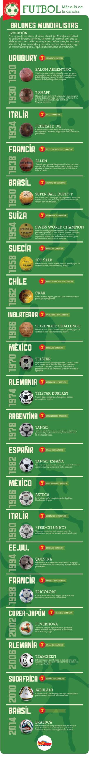 Infografia-balones-600