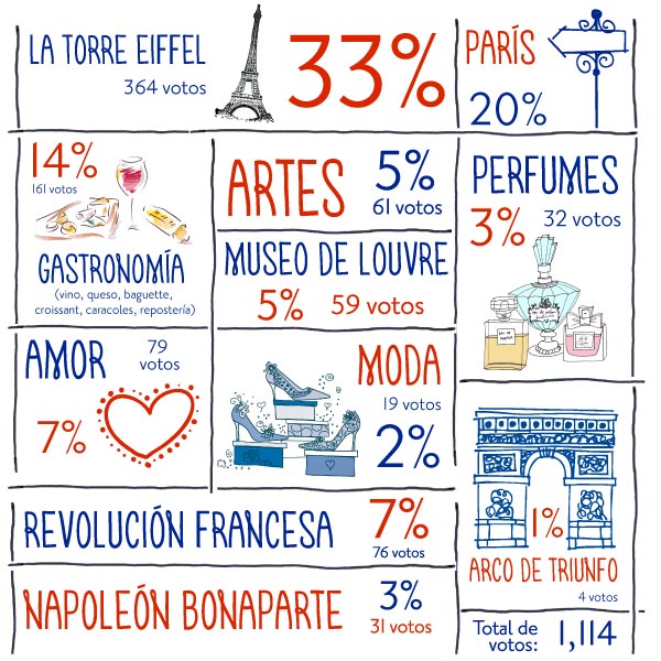 QRs-encuesta
