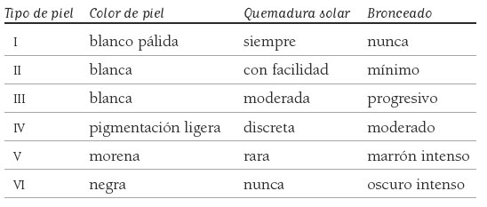 s12-curiosidades-tabla-2