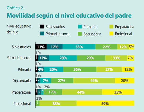 s2-ideas-movilidadsocial-grafica2