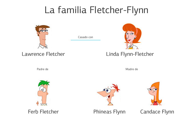 familia-flynn-fletcher