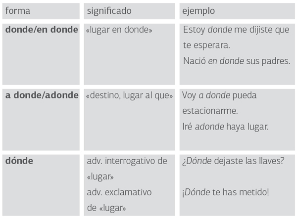 s21-parahablar-tabla