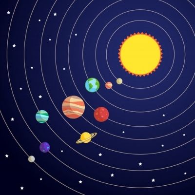 Requisitos para ser un planeta