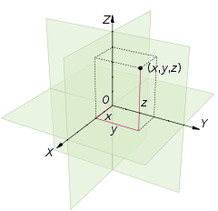 240px-Coord_system_CA_0.svg