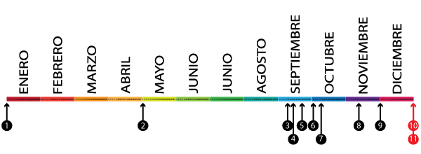 s8-ciencia-calendario