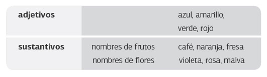 s30-hablar-tabla-1
